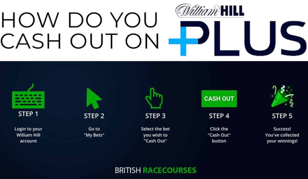 How do you cash out on William Hill Plus