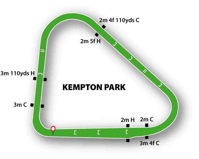 Kempton Jumps Track