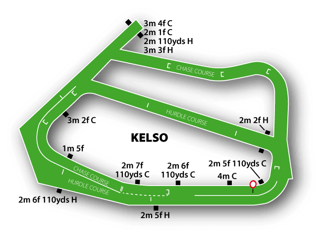 Keslo Racecourse Map