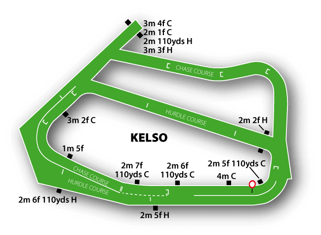 Kelso Racecourse Guide 2 Keslo Racecourse Map