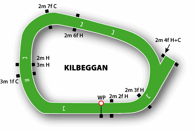 Kilbeggan Racecourse Map