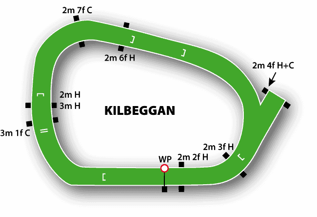 Kilbeggan Racecourse 2 Kilbeggan Racecourse Map