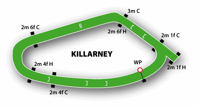 Killarney Racecourse 3 Killarney Jumps Track