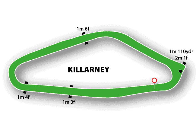 Killarney Racecourse 2 Killarney Racecourse Map