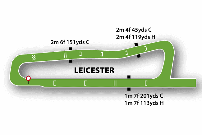 Leicester Racecourse Guide 3 Leicester Jumps Track