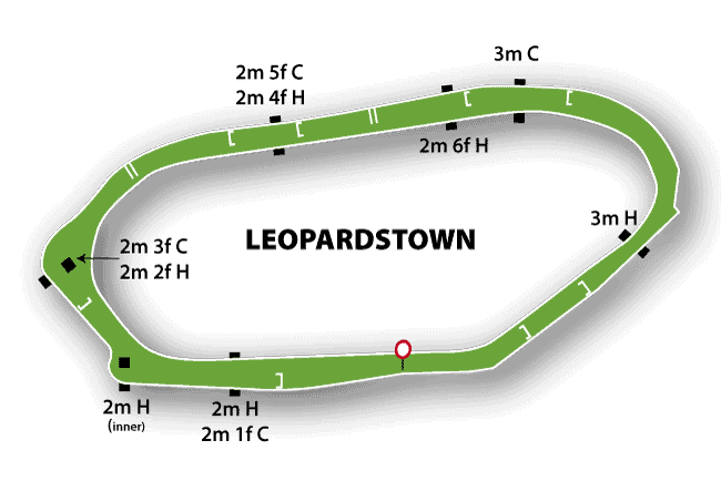 Leopardstown Racecourse 4 Leopardstown Jumps Track