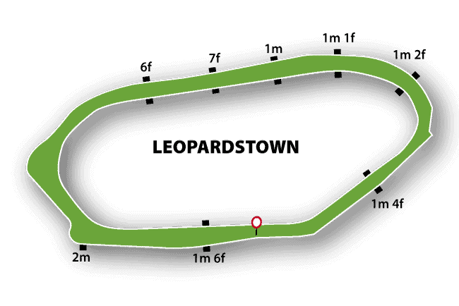 Leopardstown Racecourse Map