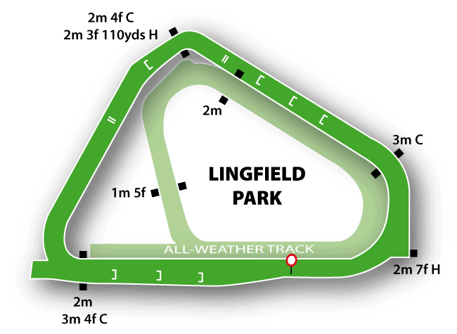 Lingfield Jumps Track