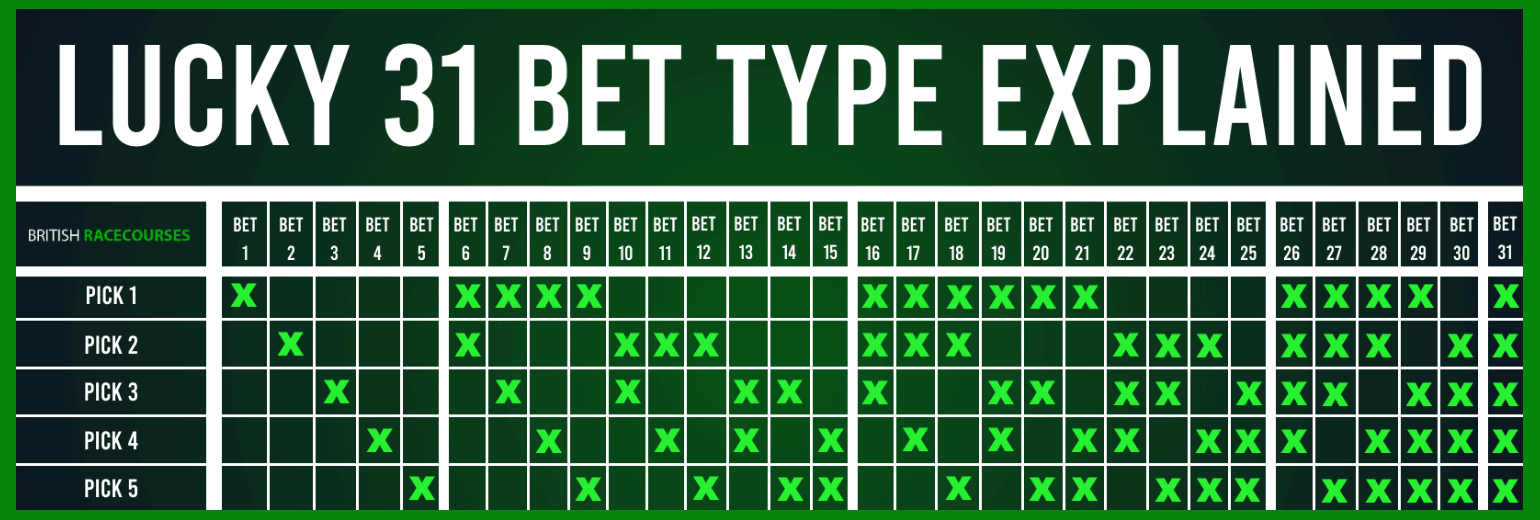 Lucky 31 Bet Calculator 28 British Racecourses Explains Lucky 31 Bet Explained