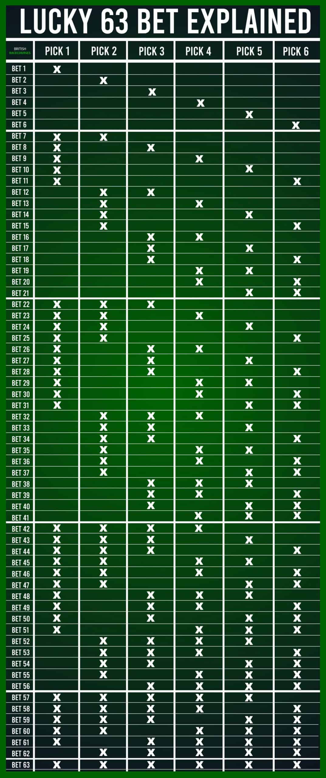 Lucky 63 Bet Calculator 28 British Racecourses Lucky 63 Bet Explained
