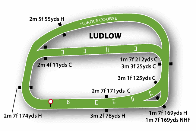 Ludlow Racecourse Guide 2 Ludlow Map