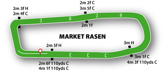 Market Rasen Racecourse Guide 2 Market Rasen Map
