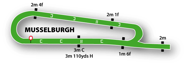 Musselburgh Racecourse Guide 3 Musselburgh Jumps Track