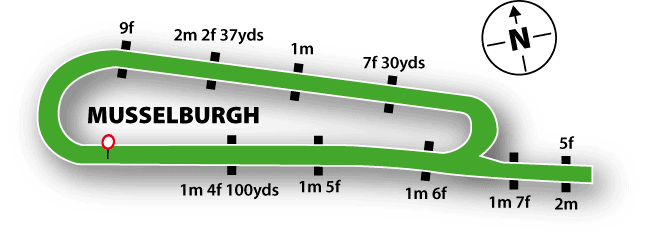 Musselburgh Racecourse Guide 2 Musselburgh Racecourse Map