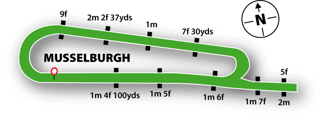 Musselburgh Racecourse Map