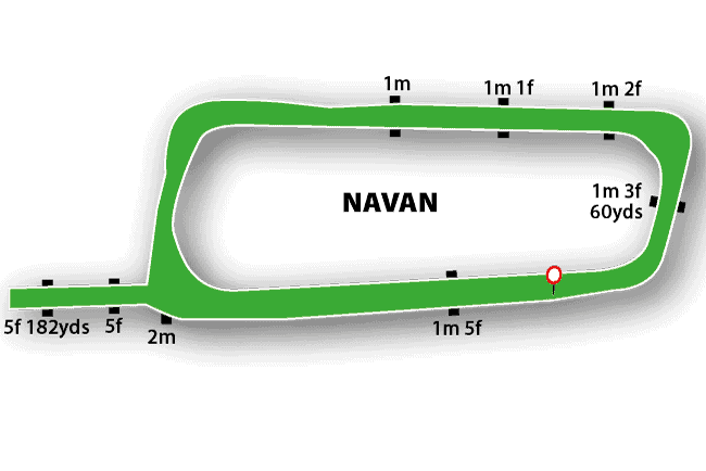 Navan Racecousre Map