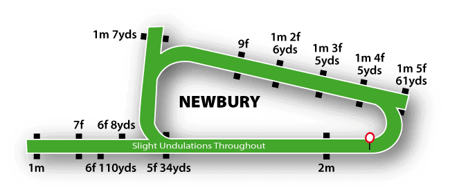 Newbury Flat Track