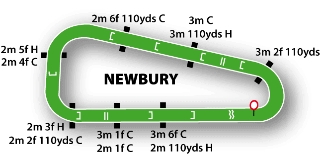 Newbury Racecourse Map