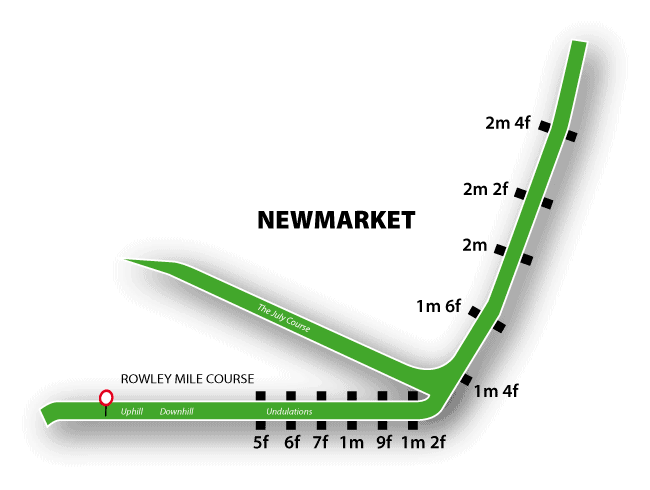 Newmarket Racecourse Map