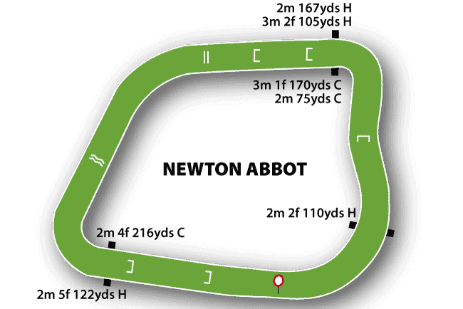 Newton Abbot Racecourse Guide 2 Newton Abbot racecourse map