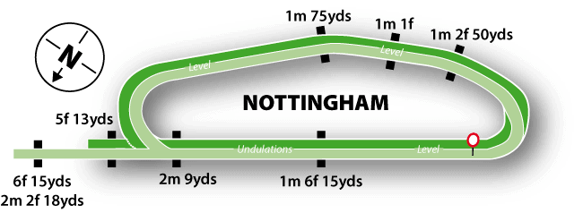 Nottingham Racecourse Map