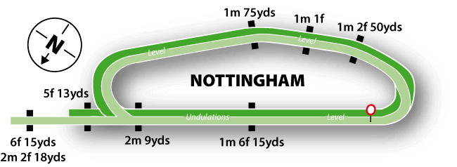 Nottingham Racecourse Guide 2 Nottingham Racecourse Map