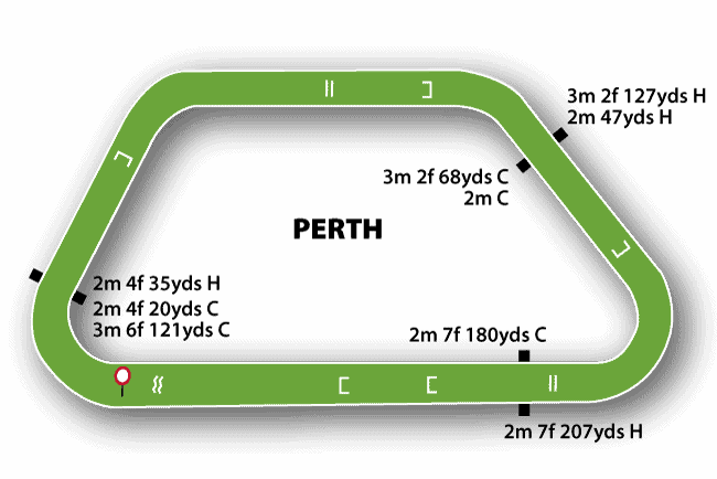 Perth Racecourse Guide 2 Perth Racecourse Map