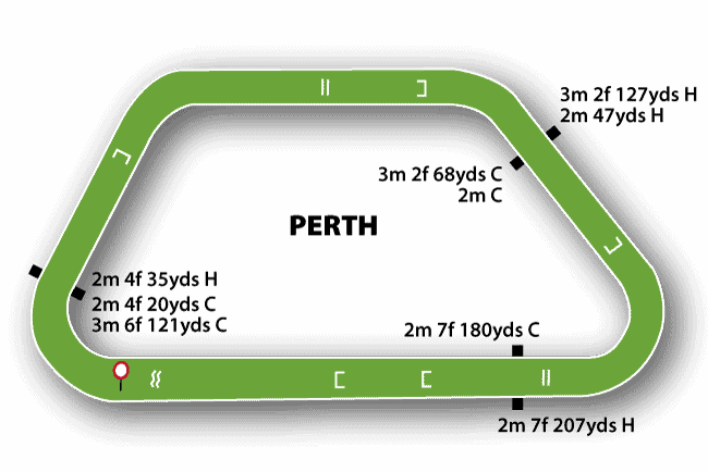 Perth Racecourse Map