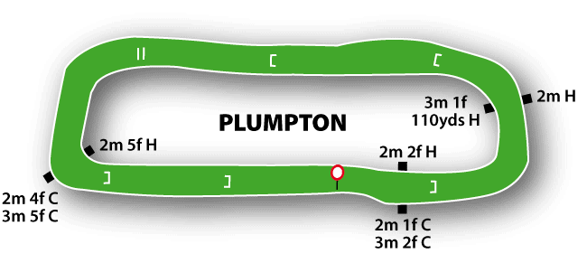 Plumpton Course Map