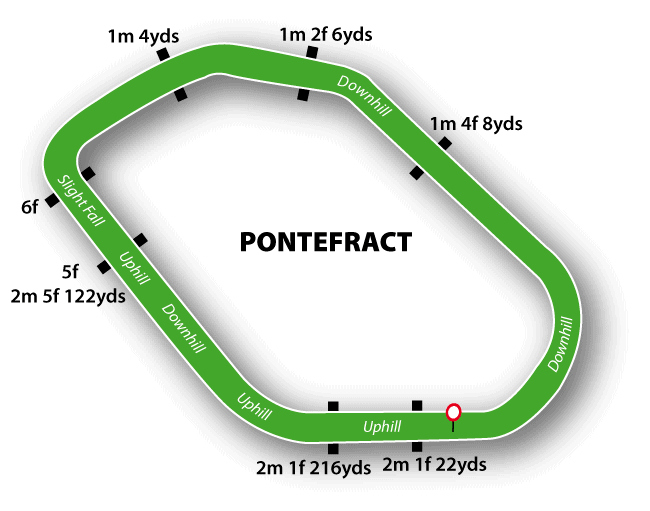 Pontefract Racecourse Map