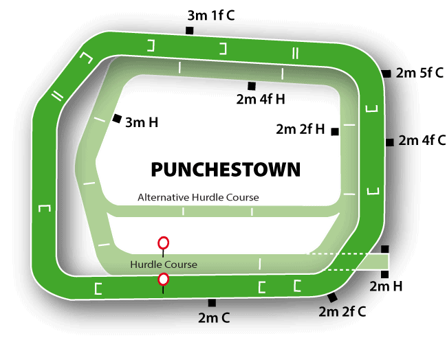 Punchestown Racecourse 31 Punchestown Racecourse Map Jumps