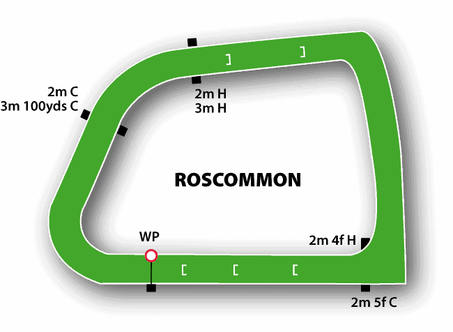 Roscommon Racecourse 3 Roscommon Racecourse Jumps Map