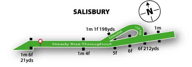 Salisbury Racecourse Map