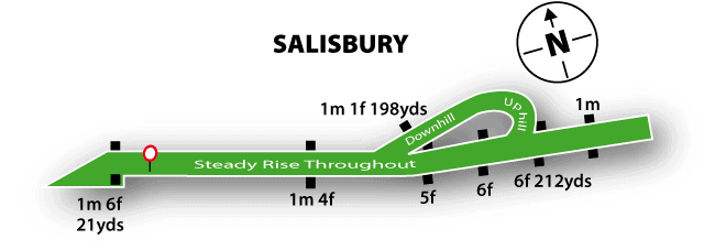 Salisbury Racecourse Guide 2 Salisbury Racecourse Map