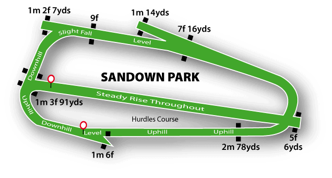 Sandown Flat Course