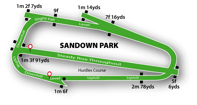 Sandown Racecourse Guide 3 Sandown Flat Course