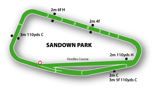 Sandown Racecourse Map