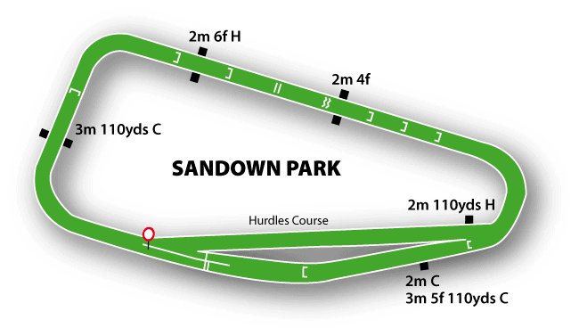 Sandown Racecourse Guide 2 Sandown Racecourse Map