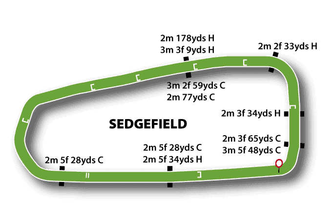 Sedgefield Racecourse Guide 2 Sedgefield Racecourse Map