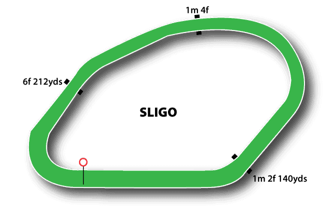 Sligo Racecourse 31 Silgo Racecourse Map