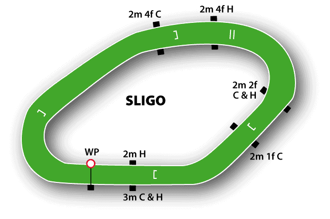 Sligo Racecourse 32 Sligo Jumps Course