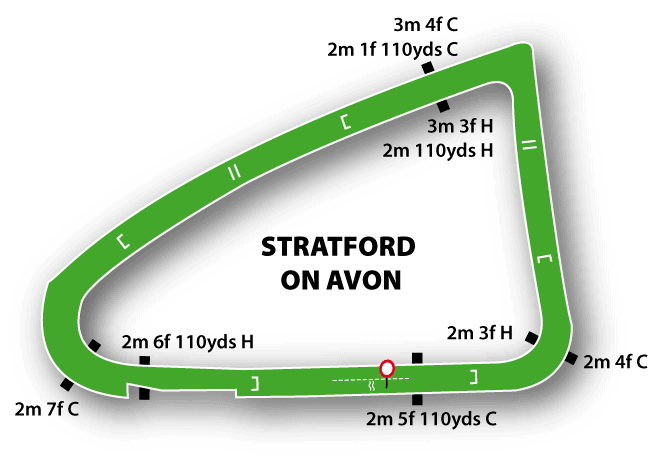 Stratford Racecourse Guide 2 Stratford Racecourse Map