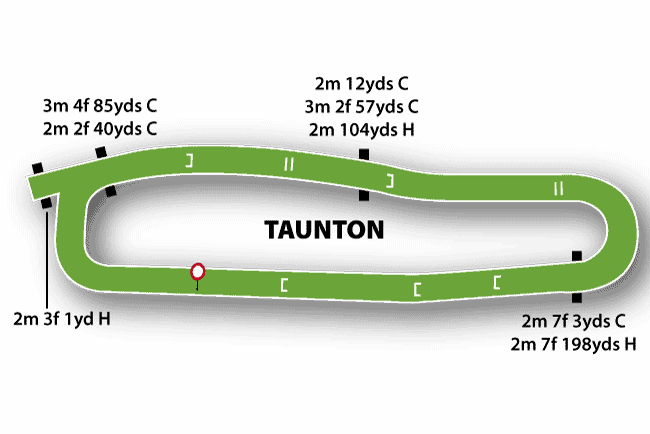 Taunton Racecourse Map