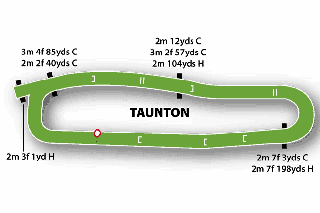Taunton Racecourse Guide 2 Taunton Racecourse Map