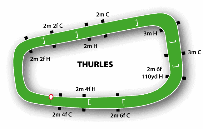 Thurles Racecourse 3 Thurles Jumps Track