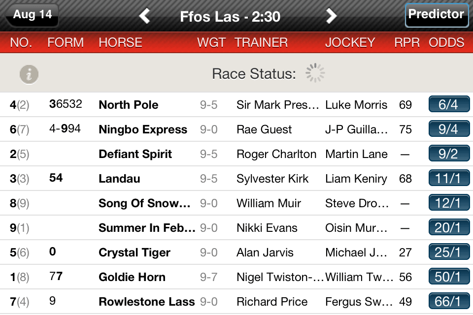 Today's Racecards 2 Today's Racecards