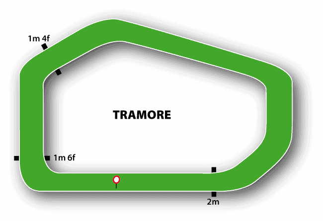Tramore Racecourse 2 Tramore Racecourse Map