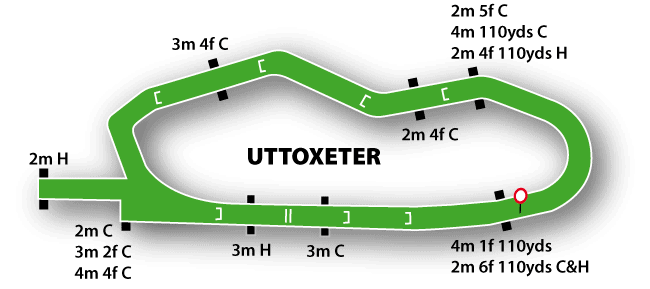 Uttoxeter Racecourse Map