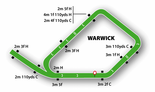 Warwick Racecourse Map
