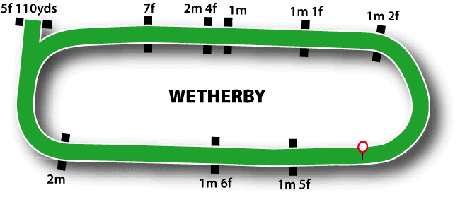Wetherby Course Map